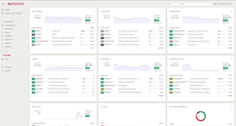 Netstock Dashboard